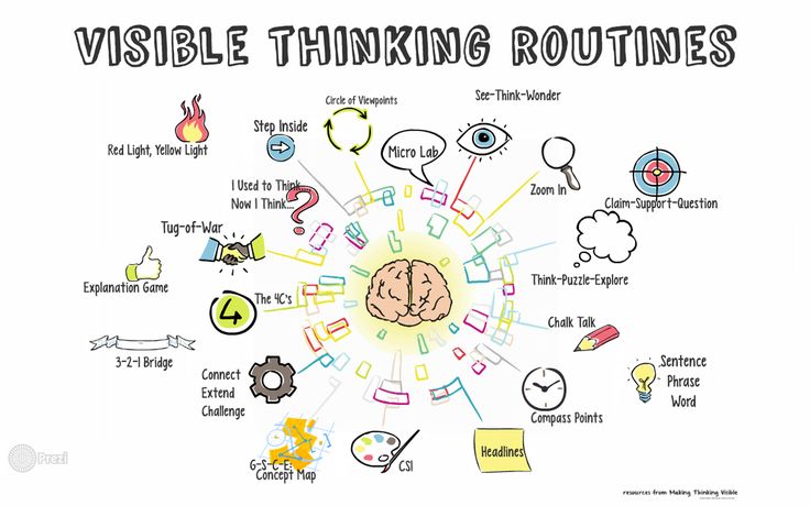 visible thinking routines research
